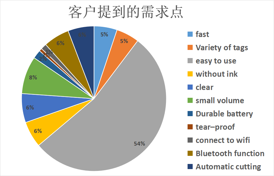 打印机最新动态更新与全新解读