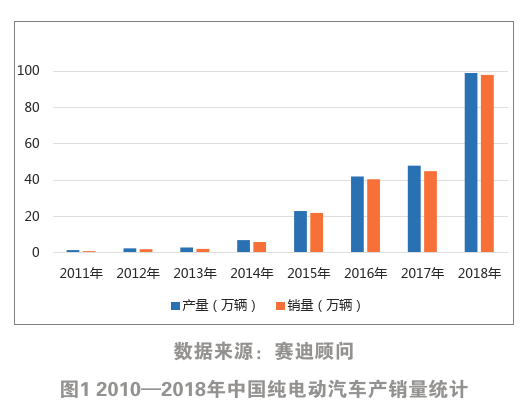 模块技术革新与最新发展趋势概览