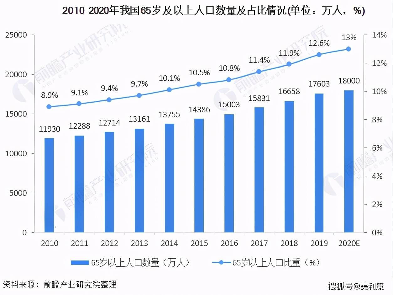 热风枪发展展望