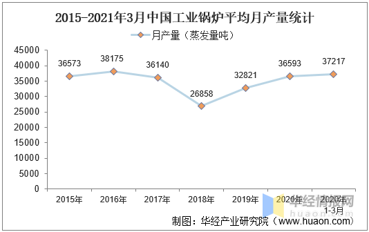 热水锅炉市场趋势