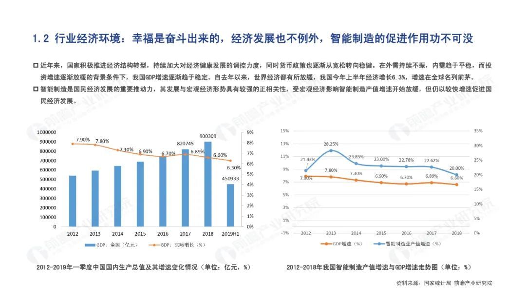 智能门控全面解读市场趋势