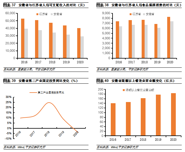 营养饮品最新走势