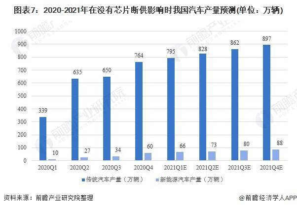 搅拌机构市场趋势