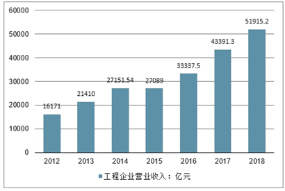 建筑设计全面解读市场趋势