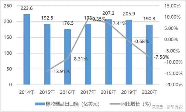 日用橡胶制品最新信息概览与全面解读市场趋势