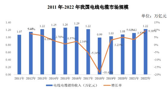 废旧电线回收技术革新与最新发展趋势概览