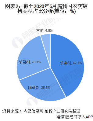 生物农药未来发展趋势