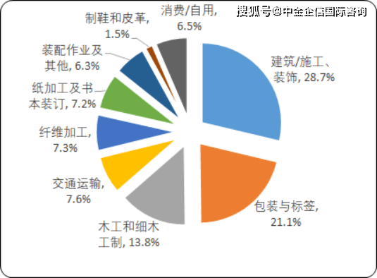 家用胶粘剂最新探秘