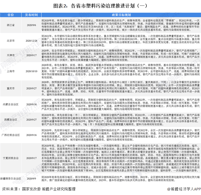 塑料印刷未来发展趋势