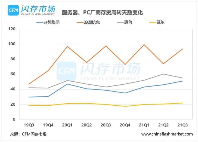 印前服务最新走势与趋势预测