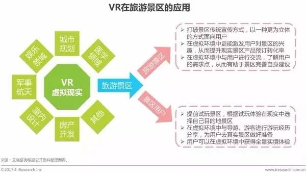 旅游项目合作未来发展趋势