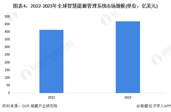 灯光控制系统最新走势与市场分析