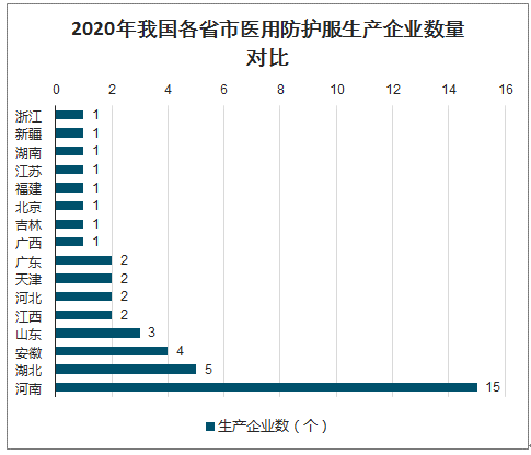 防化服最新走势