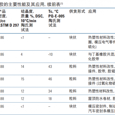 乙丙橡胶最新图片