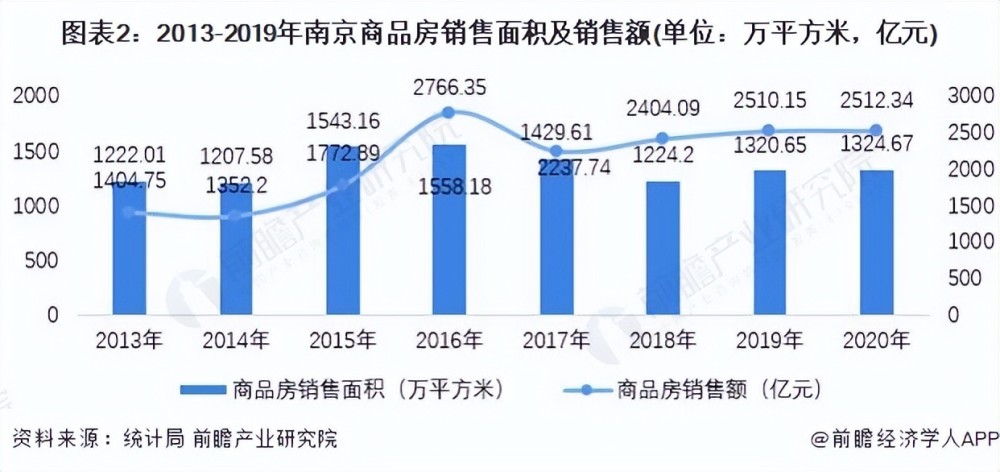 特殊转让租赁最新趋势