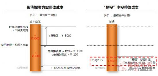 标签/标牌最新内容