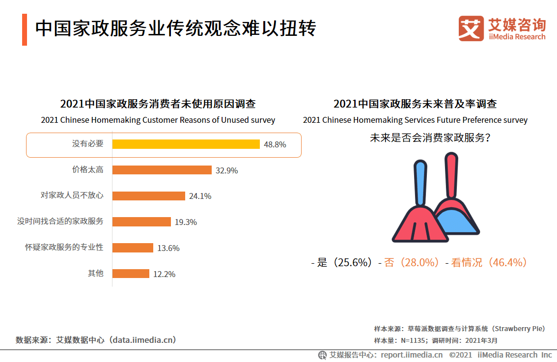 专业咨询/策划最新动态报道与解读