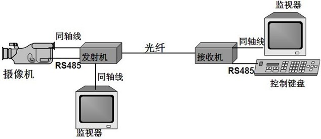 光端机全面解析