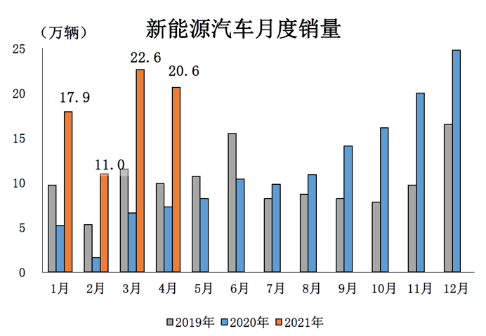 当代国画最新价格