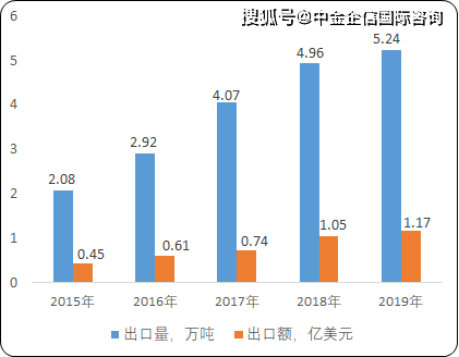 餐具消毒剂全面解读市场趋势