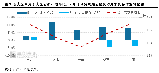 食欲增进剂最新走势与趋势预测