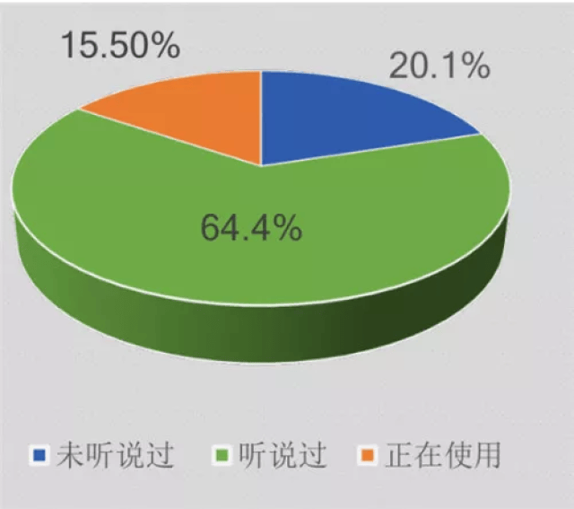 密码锁未来发展趋势