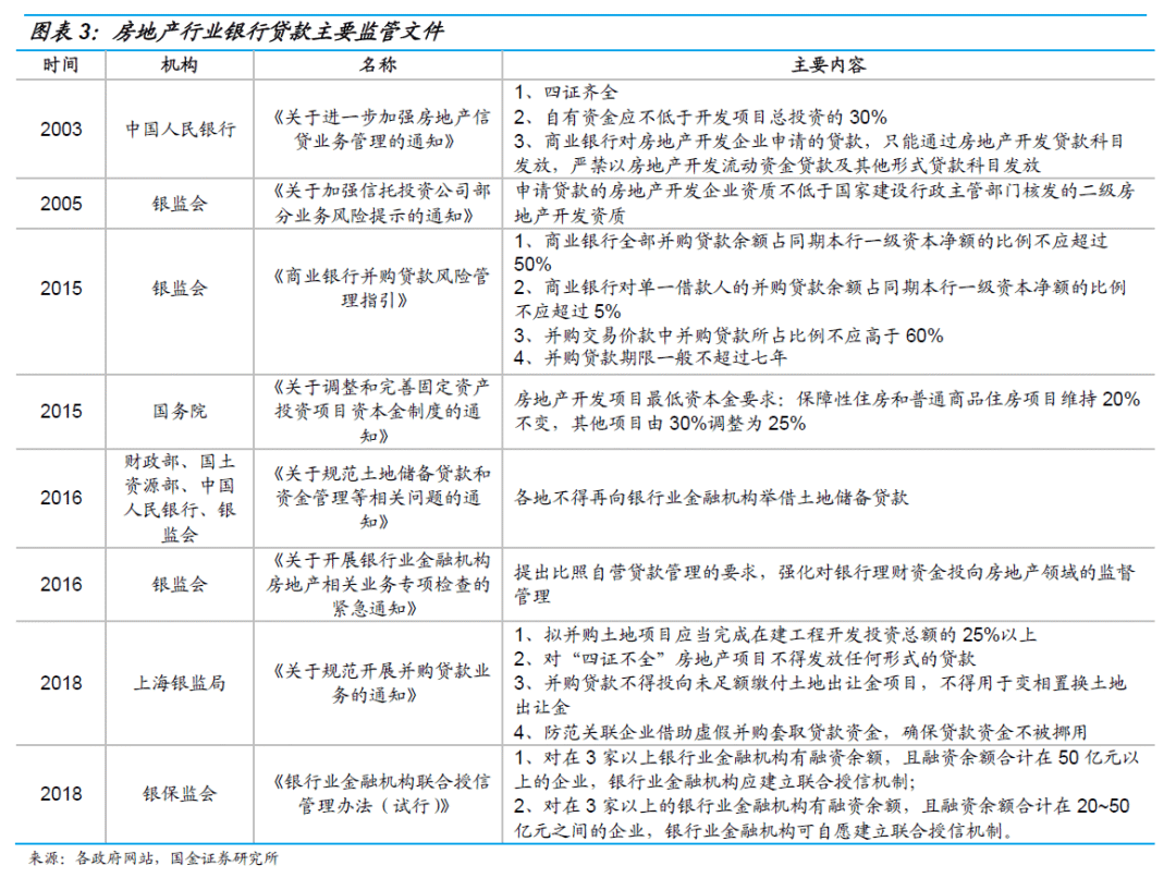 土地详细解答解析落实