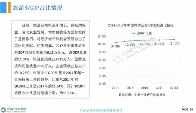 市场调研最新内容与特色概览