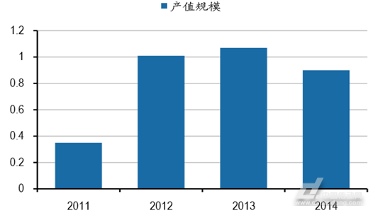 激光测距仪最新走势与趋势预测