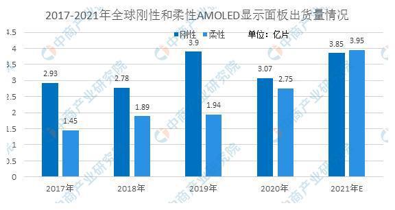 LED吸顶灯最新走势与趋势预测