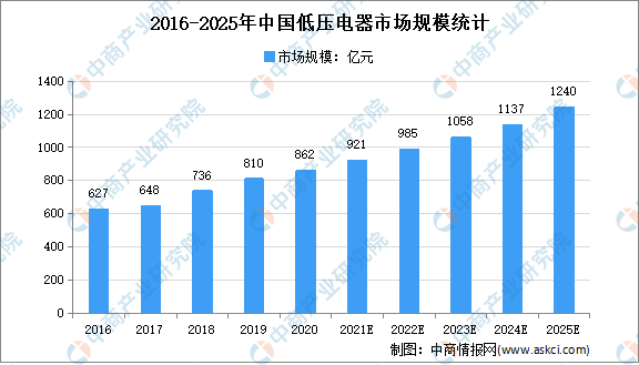 空调安装/维修最新走势