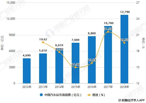 汽车养护未来发展趋势