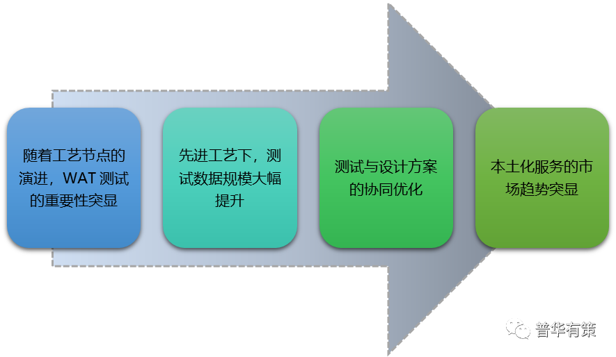 集成电路最新动态与其影响分析