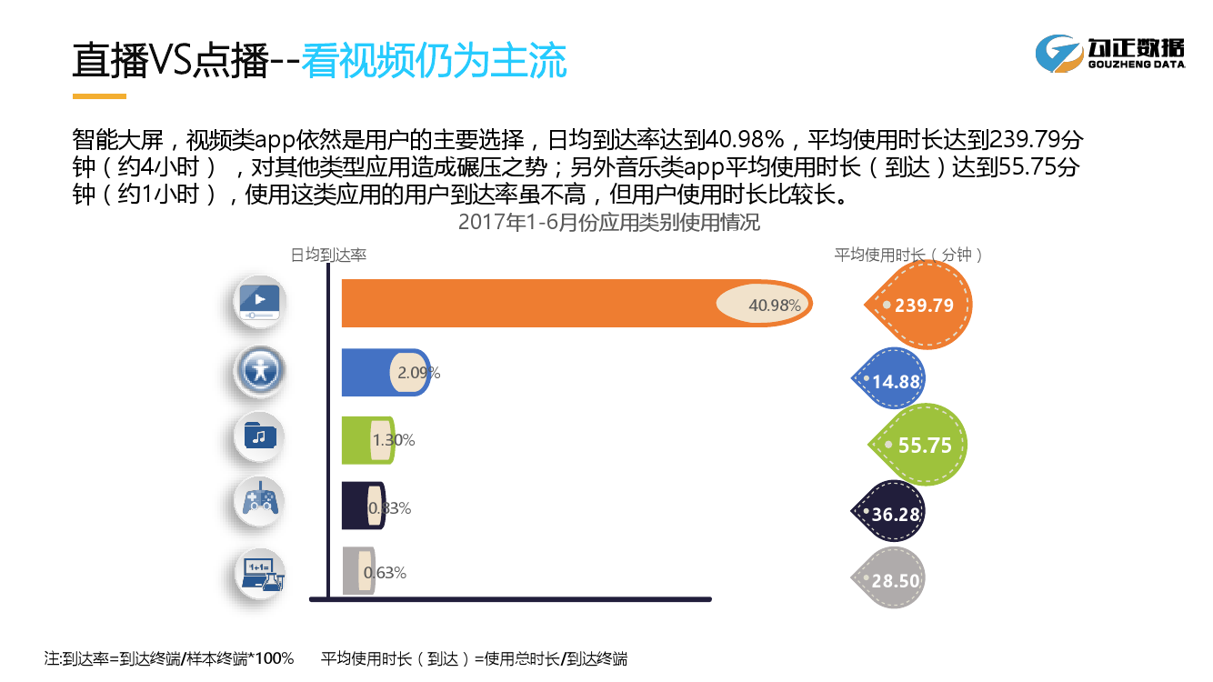 电器网站最新探秘