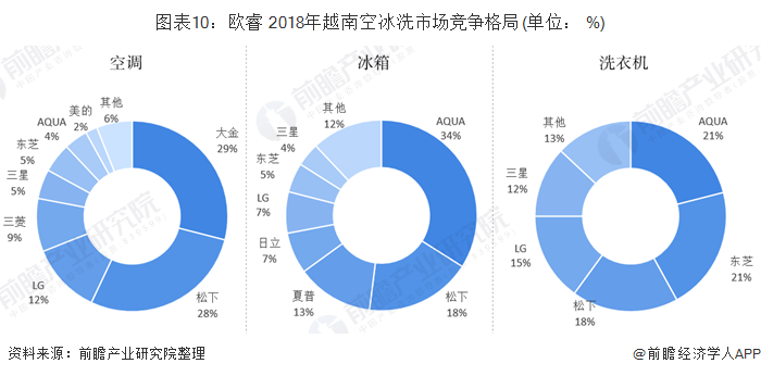 家电灶头最新内容