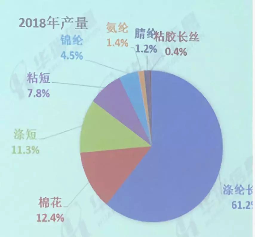 纤维棉发展展望