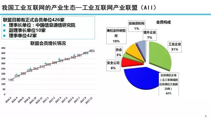 塑料盆展望