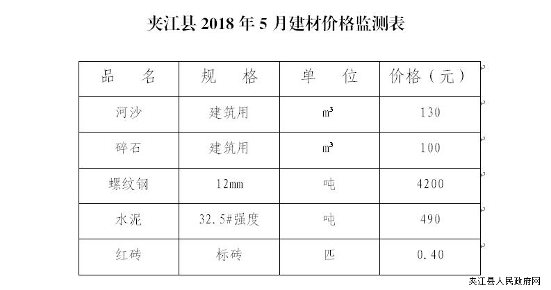 建材加工最新价格