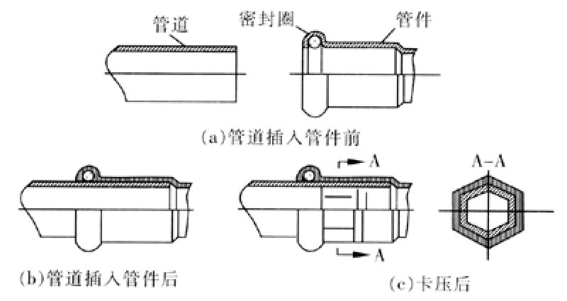 普通称插排水铸铁管最新深度体验与评测视频首发