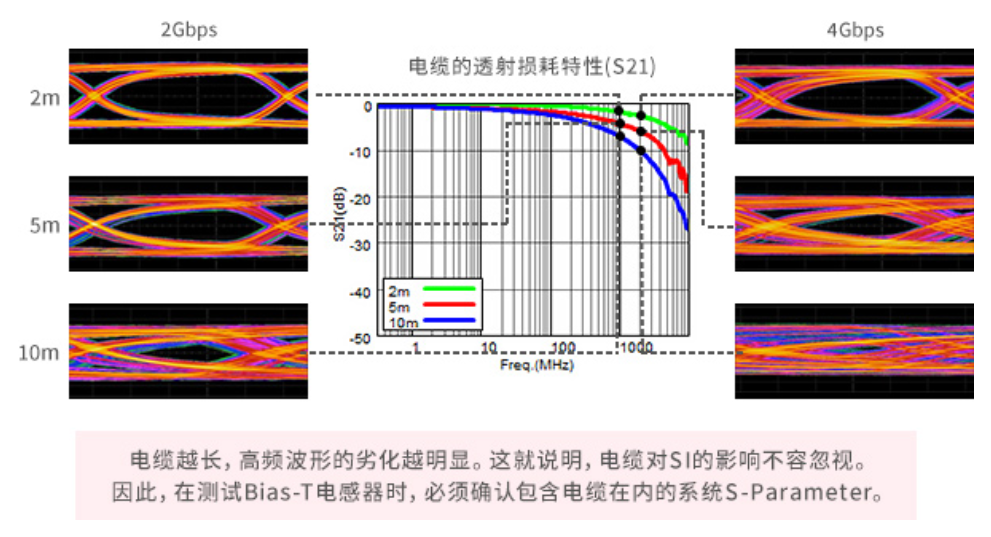 声测管应对策略