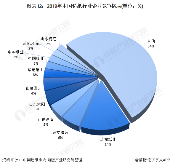 纸类印刷最新消息