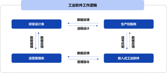 企业管理软件最新版解读与发展