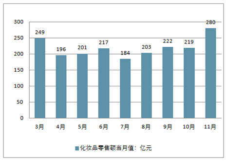 手部护肤品最新走势与趋势预测