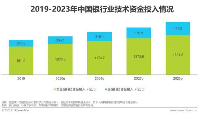 万用表最新发展动态