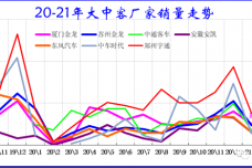 汽车马达最新走势与市场分析