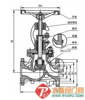 阀门配件详细解答解析落实