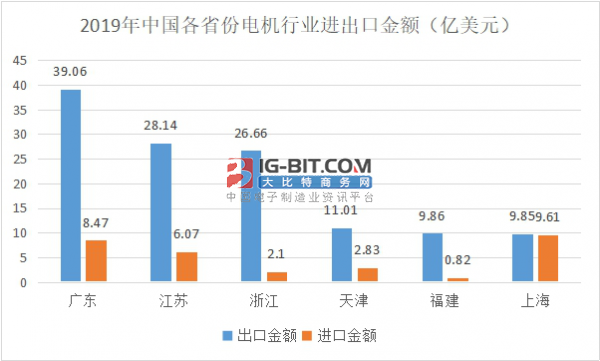 电动机最新走势与趋势预测