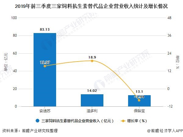 抗生素最新走势与市场分析