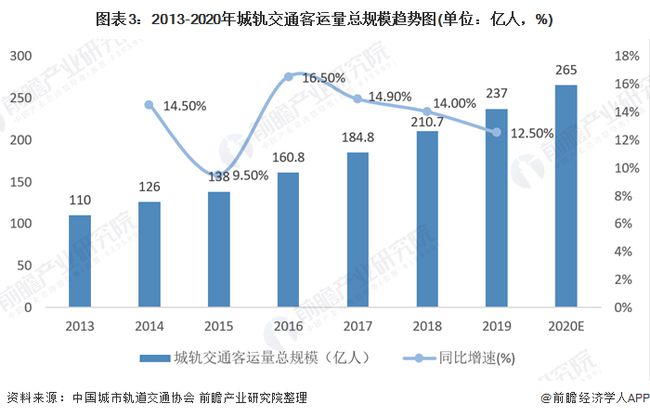 铝棒最新版解读与发展