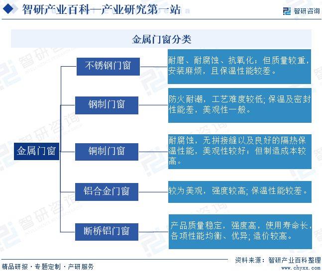 库存金属材料最新版解读与更新历程回顾